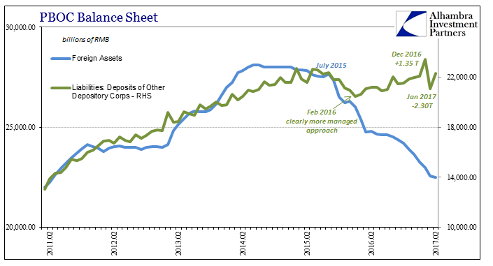 PBOC BS Forex Vs Bank Reserves Chart