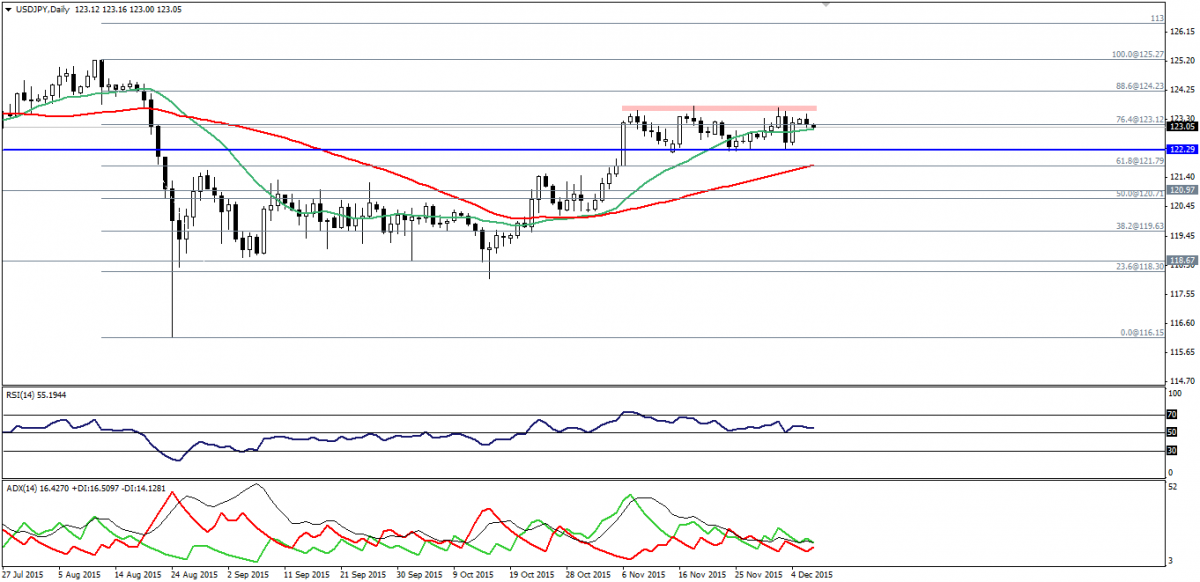 глобал трайд финансовые расчеты. Global trade. курс доллара динамика за месяц. Usd change. Usd change.