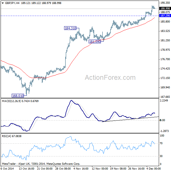 GBP/JPY 4 Hours Chart