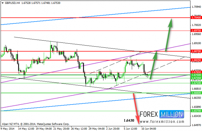 GBP/USD Hourly Chart