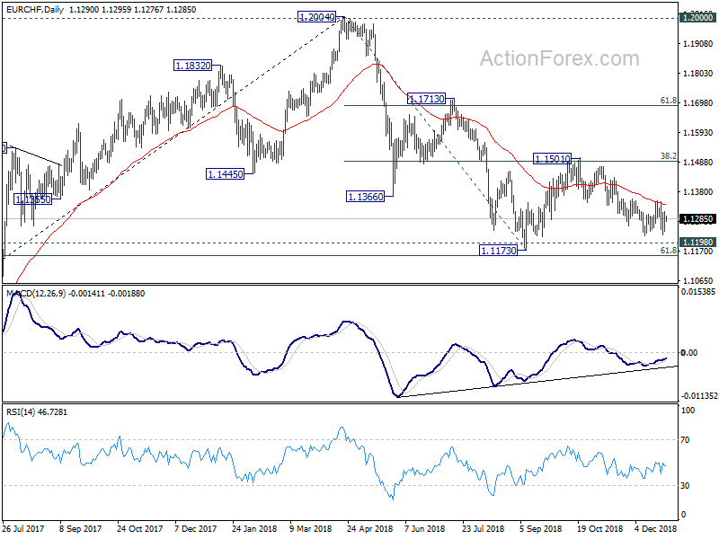 EUR/CHF