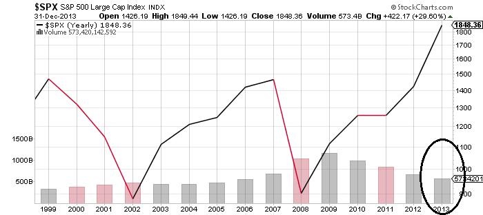 SPX