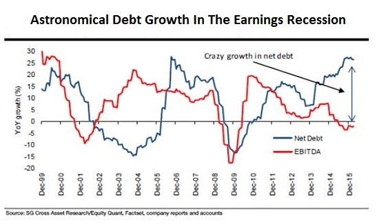 Astronomical Debt Growth