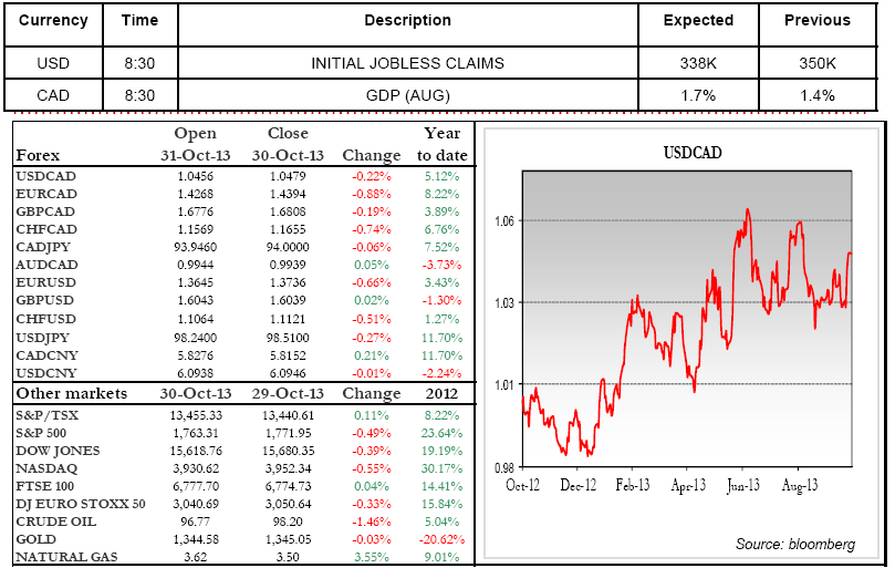 INITIAL JOBLESS CLAIMS