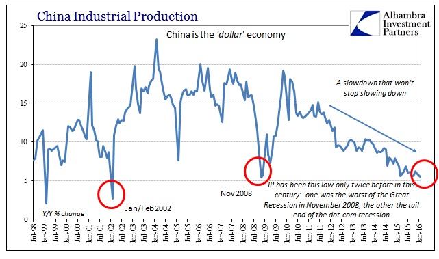 China IP Lows