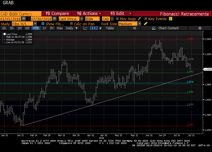 Canadian Dollar