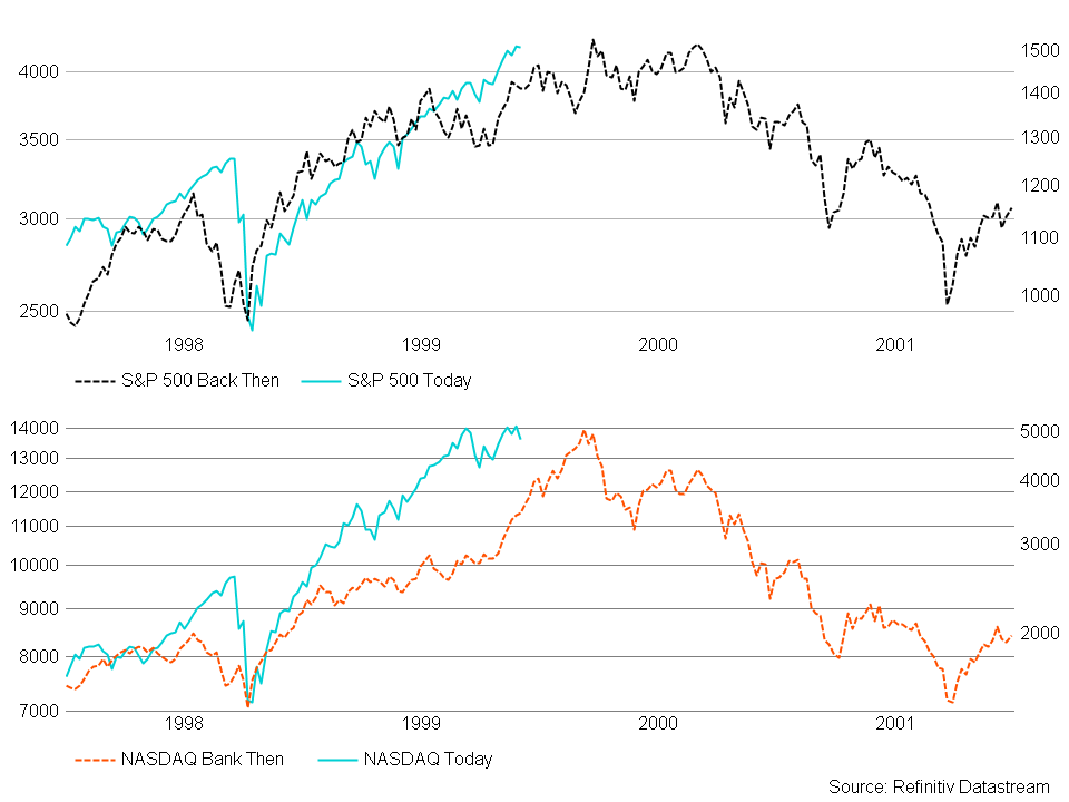 NASDAQ vs. S&P 500