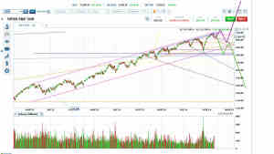 Purple vs Green Scenarios on Long-Term Chart