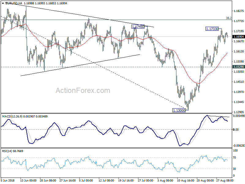 EUR/USD 4 Hour Chart