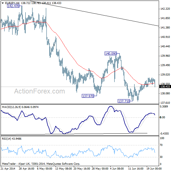 EUR/JPY H4 Chart