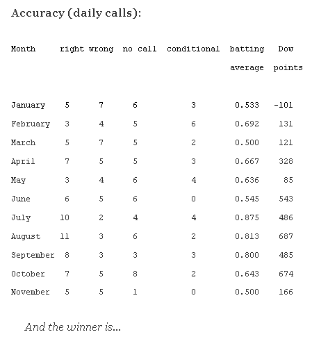 Average Points Average Points