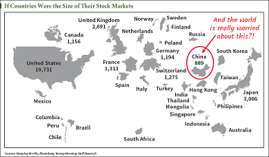 Countries By Markets