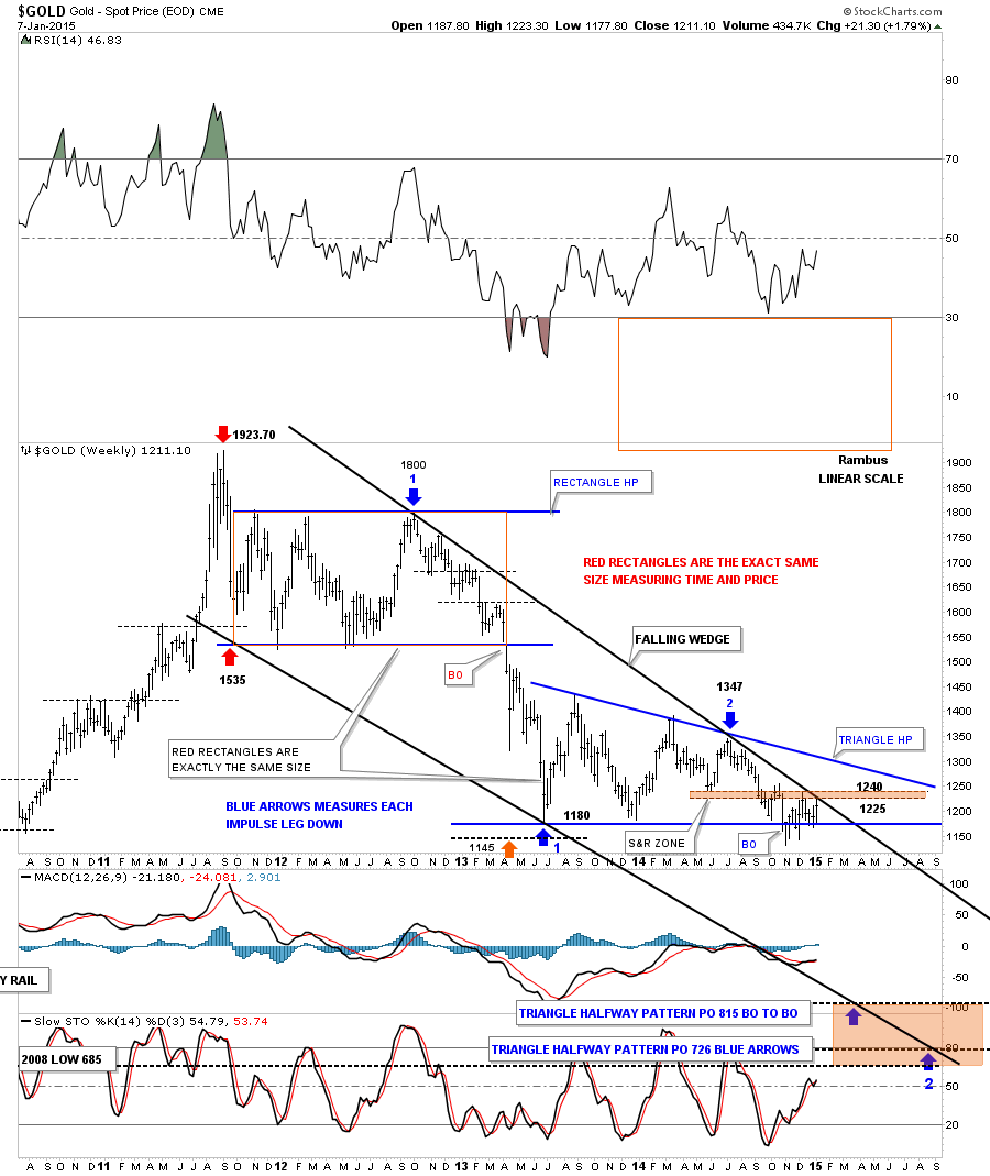 Gold Weekly 2011-Present