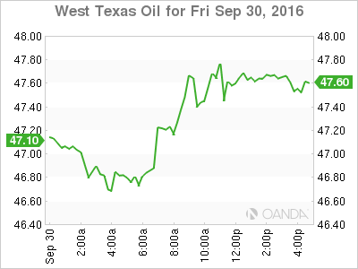 West  Taxas Oil Fri Sep 30 2016