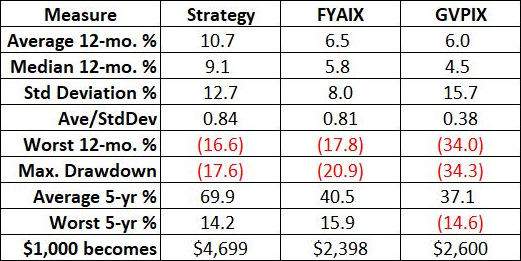 Jay’s Bond Calendar System Vs. Buy-And-Hold