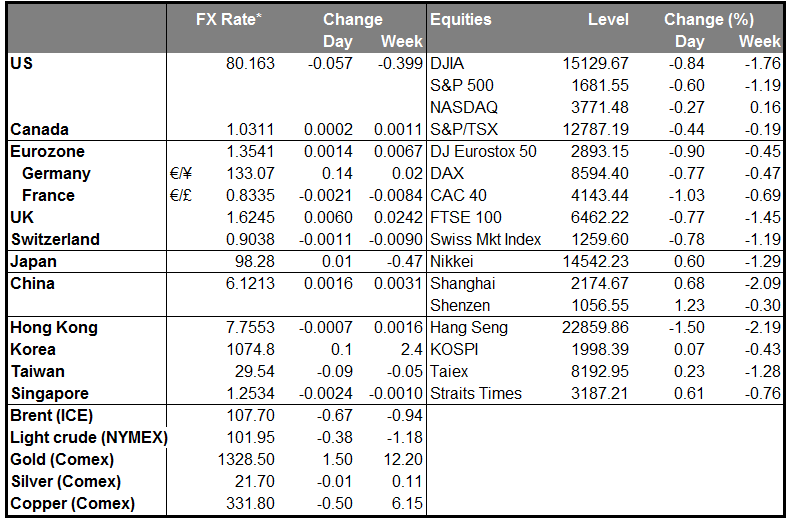 MARKETS SUMMARY