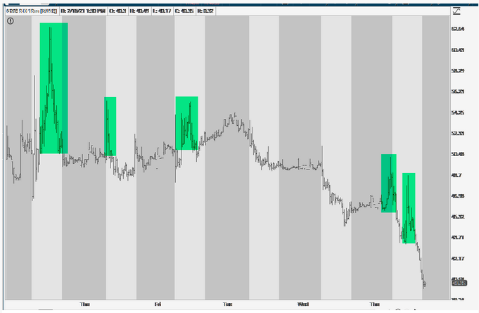 GME Chart