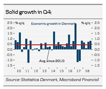 Solid Growth In Q4