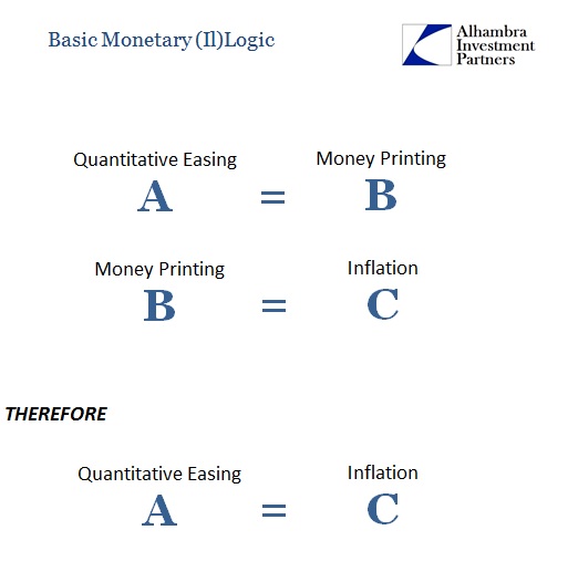 Basic Monetary