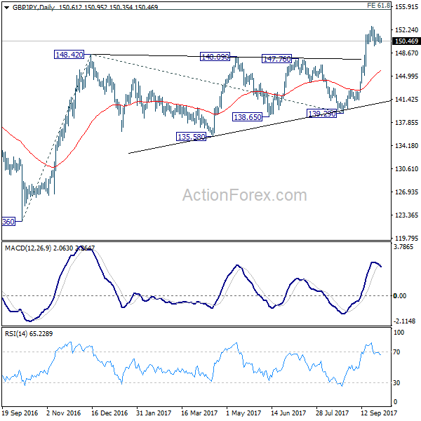 GBP/JPY Daily Chart