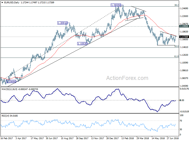 EUR/USD Daily Chart