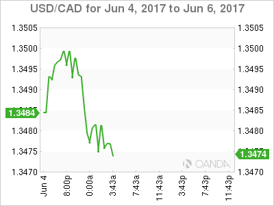 USD/CAD June 4-6 Chart