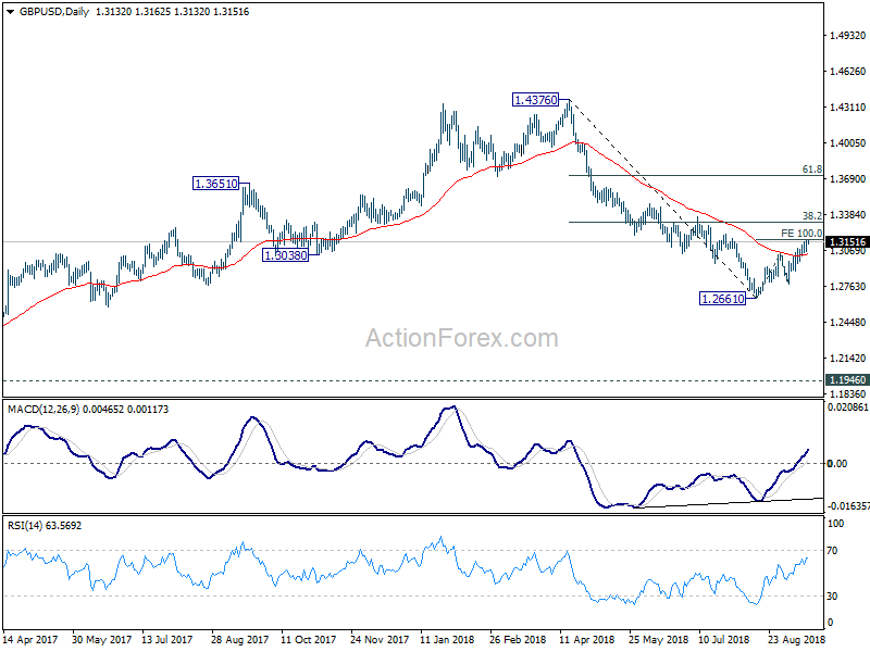 GBP/USD