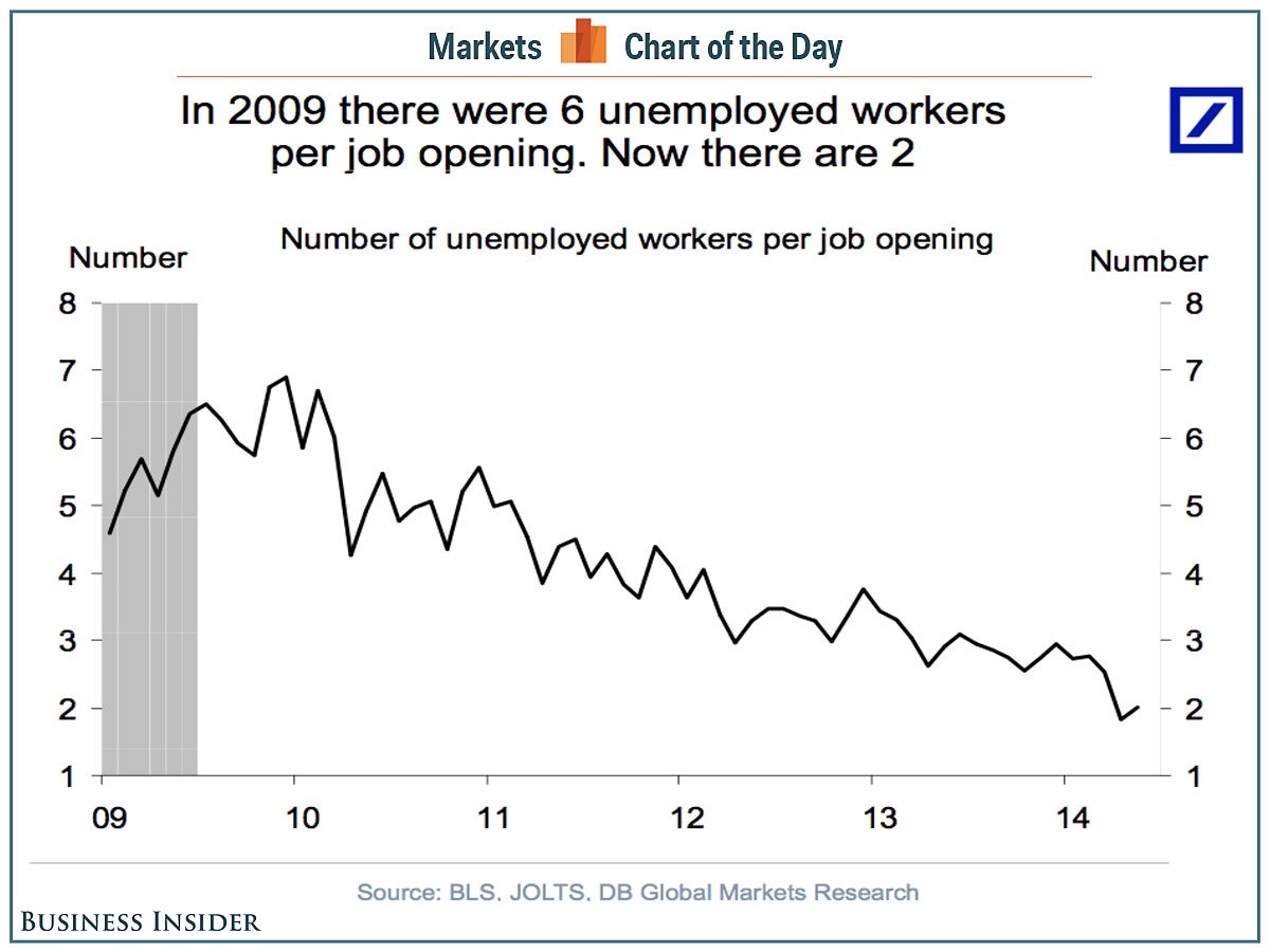 Unemployed Workers