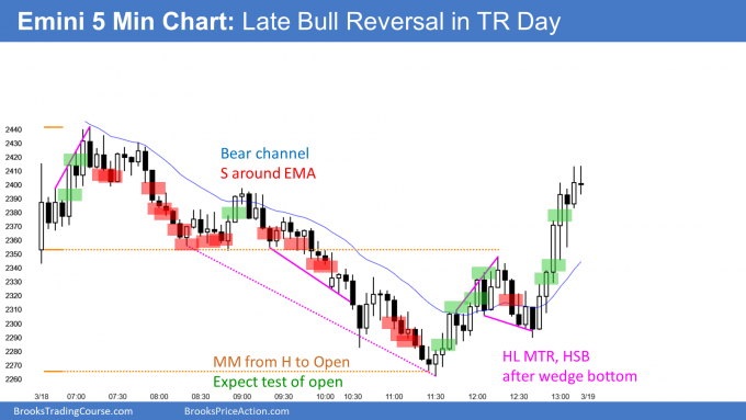 EURUSD Chart