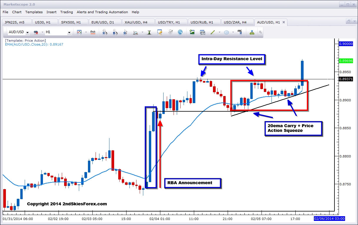 AUD/USD