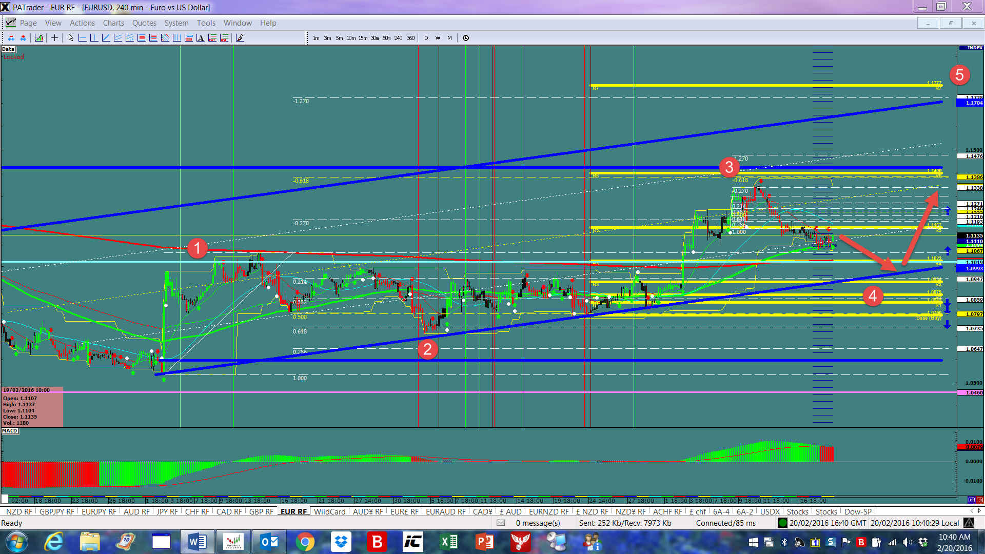 Forex 4h chart