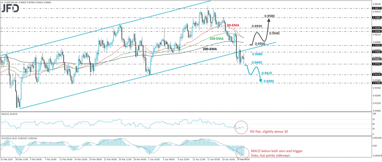 AUD/CAD