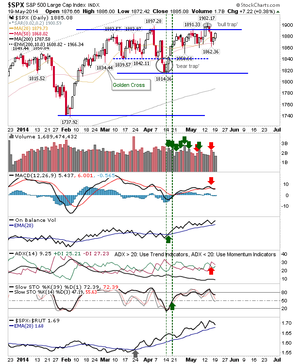 S&P 500 Chart