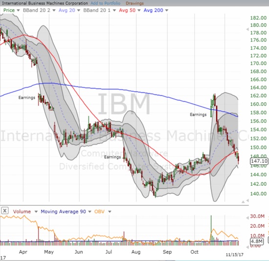 IBM Chart