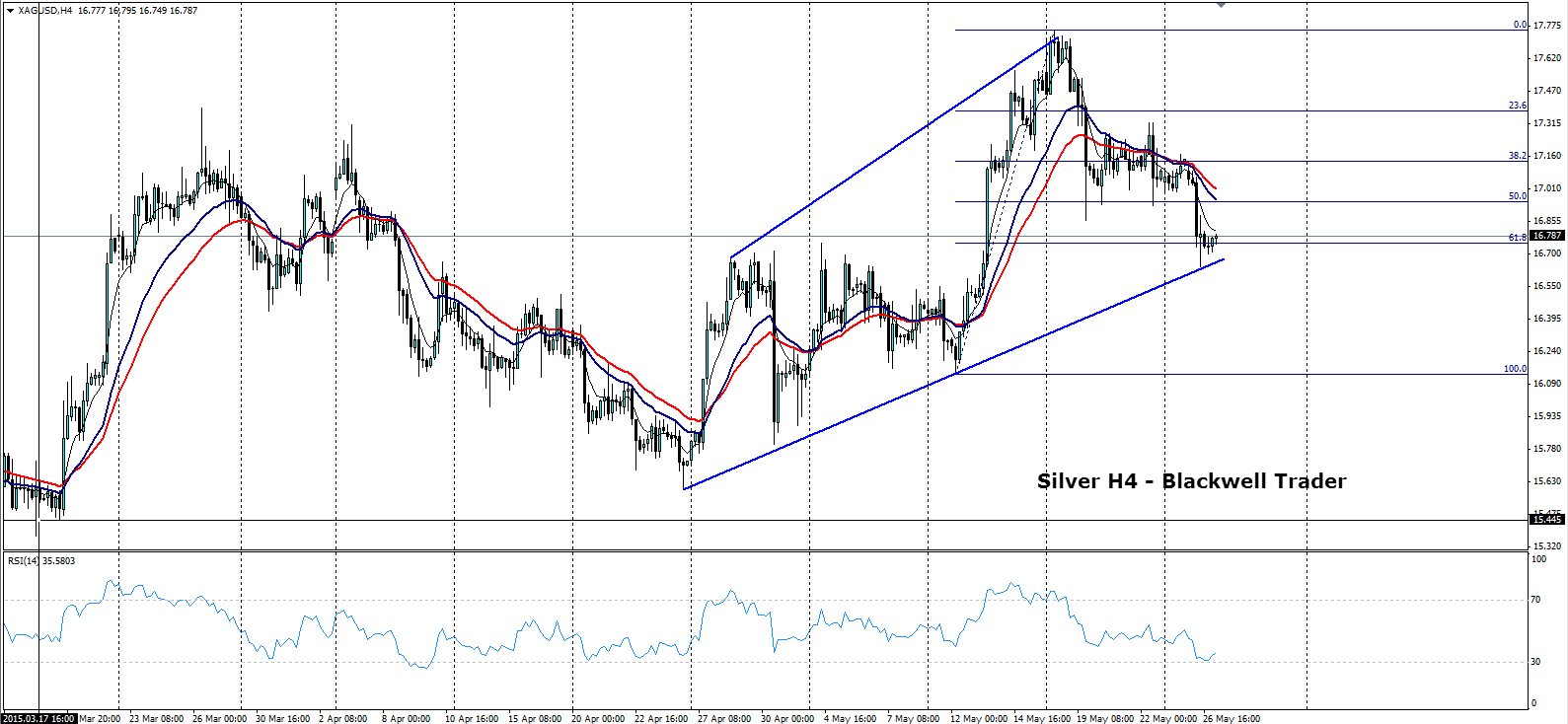 Silver 4 Hourly Chart