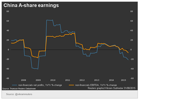 China A-share Earnings