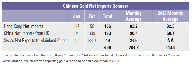 Chinse-gold-net-imports