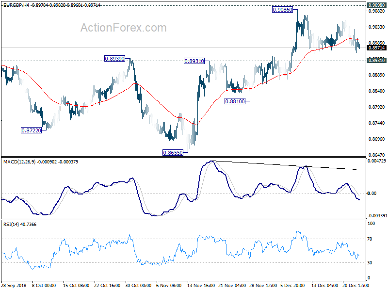 EUR/GBP