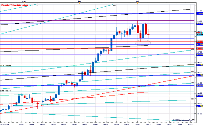 USD/JPY