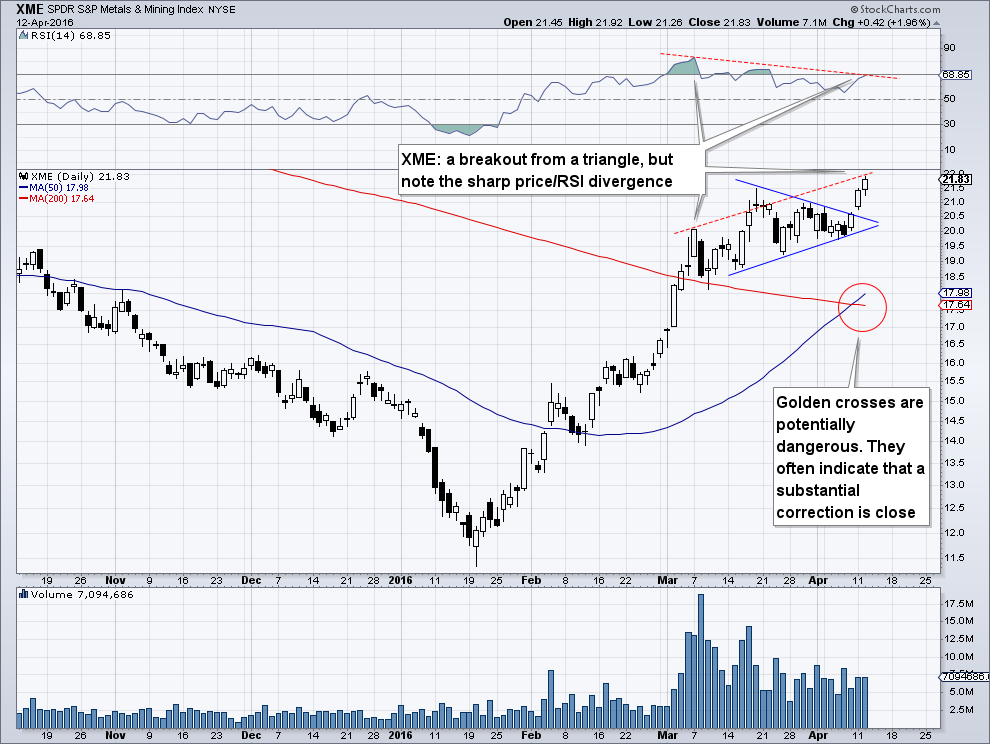 SPDR S&P Metals & Mining