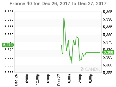 CAC Chart For December 26-27