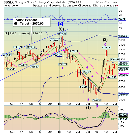 SSEC Index