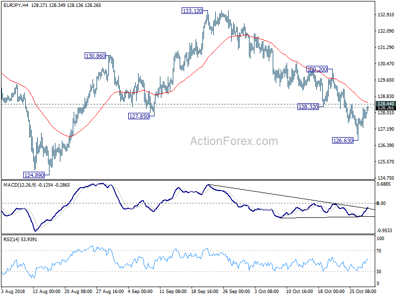 EUR/JPY