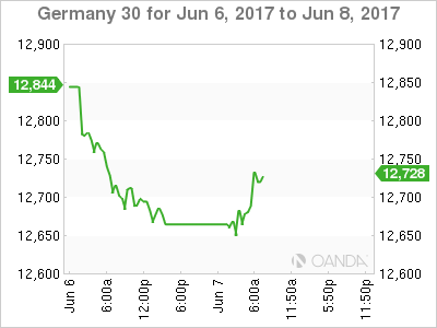 Germany 30 June 6-8 Chart