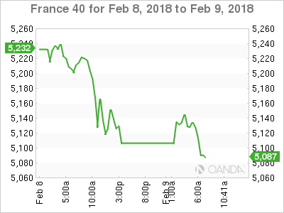 CAC 40 Chart for Feb 8-9, 2018