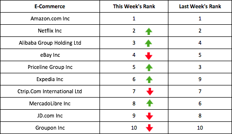 E-Commerce