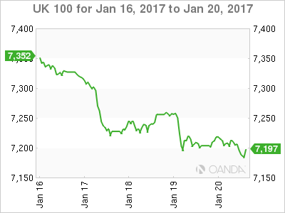 UK 100 Jan 16-20 Chart