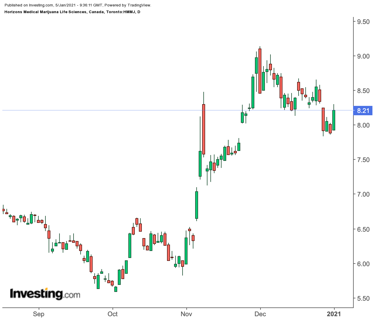 HMMJ Daily