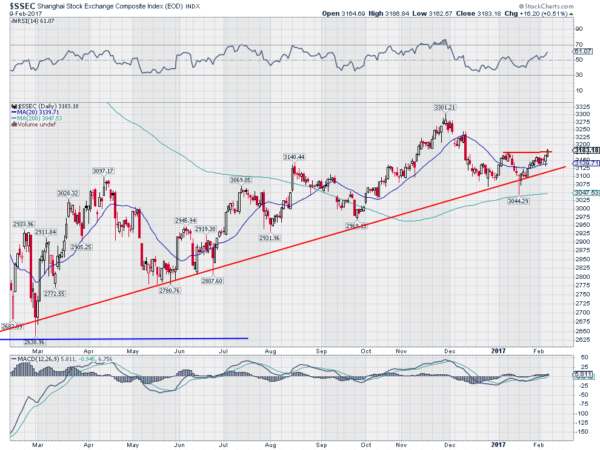 Shanghai Composite