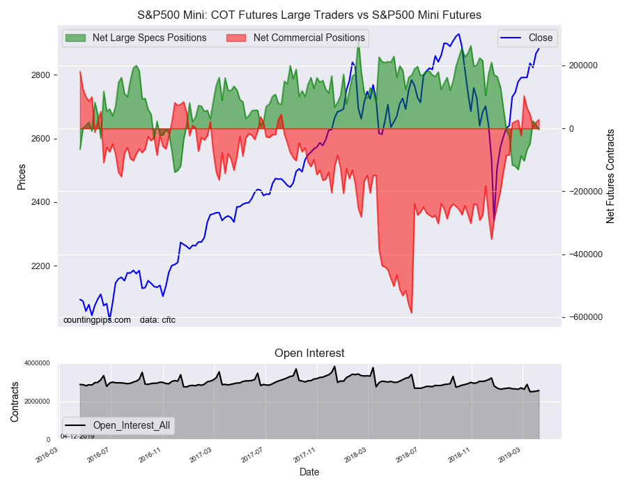 s-p-500-mini-speculators-drop-bets-into-bearish-position-investing